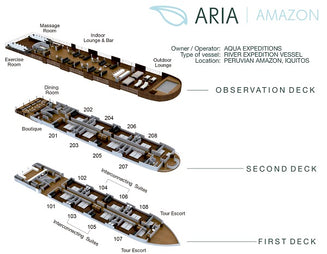 PERU: ARIA Amazon Luxury Cruise, 7 nights